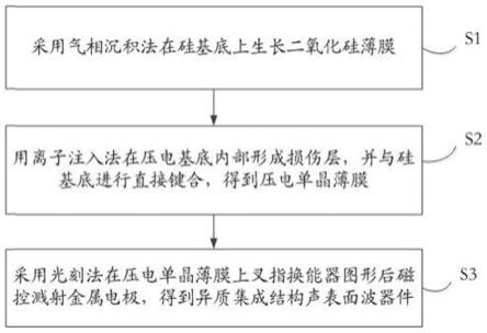 一种异质集成结构声表面波器件及其制备方法