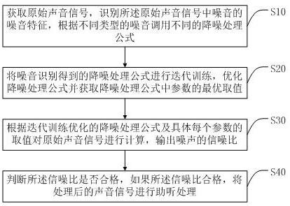 基于蓝牙耳机芯片的单麦克风助听降噪方法及蓝牙耳机与流程