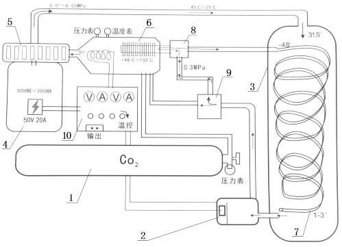 一种磁悬浮超临界CO2汽轮机循环涡流管发电装置的制作方法