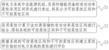 一种电力系统柔性评价的简易方法与流程