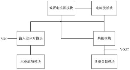 轨到轨输入级电路及运算放大器的制作方法