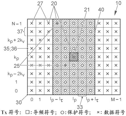 用于OTFS导频干扰检测的差分功率分析的制作方法