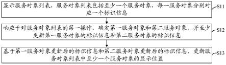 数据显示方法和装置、电子设备及存储介质与流程