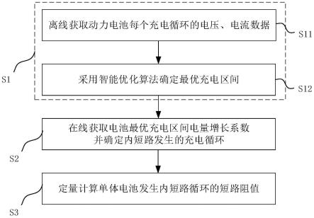 基于充电电压区间内电量增长的电池内短路定量诊断方法