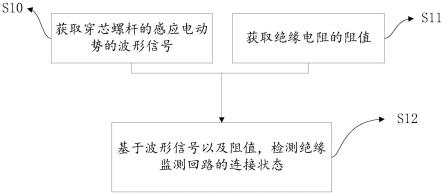 绝缘监测回路的检测方法、装置、电子设备及存储介质与流程