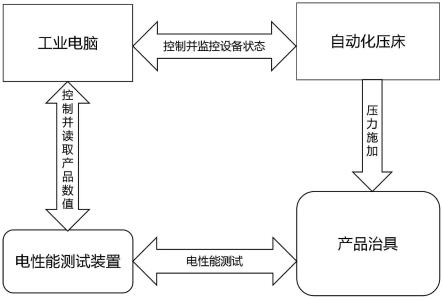 一种电容触摸线路测试系统的制作方法