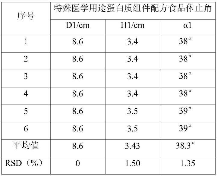 一种特殊医学用途蛋白质组件配方食品及其制备方法与流程