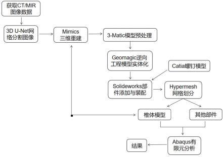 基于深度学习的腰椎节段内固定方式仿真方法及系统