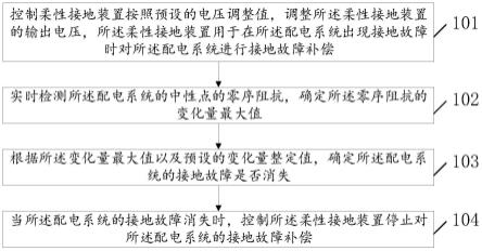 配电系统接地故障消失检测方法、装置以及计算机设备与流程