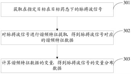 脉搏波数据处理方法及相关设备与流程