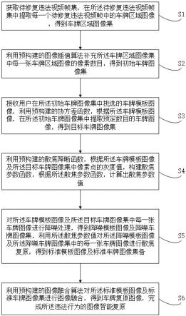 违法行为的图像智能复原方法及装置与流程