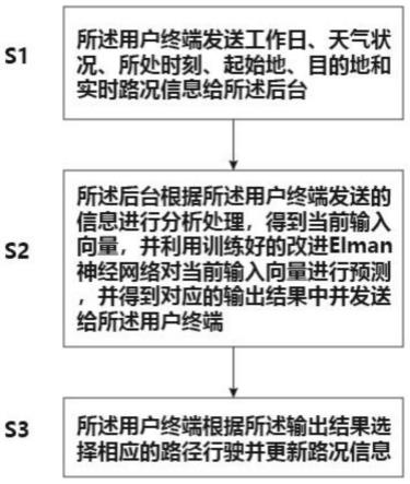 一种基于改进OLF-Elman神经网络的最优路径预测方法