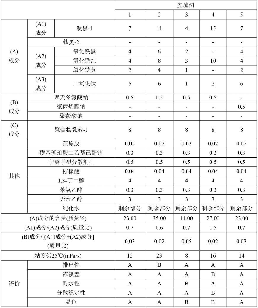 水性液状化妆料以及笔型化妆品的制作方法