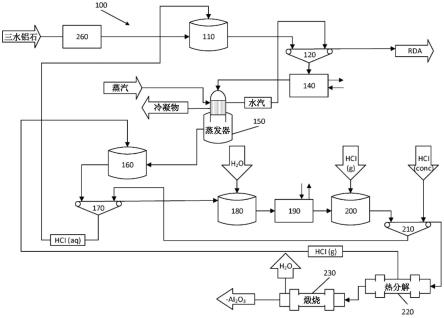 氧化铝的制备工艺的制作方法