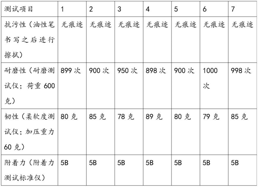 一种用于PET胶片涂布的高抗污紫外光固化涂层的制作方法