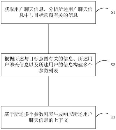 一种机器人聊天管理方法、设备及介质与流程