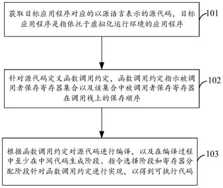 程序代码编译方法、装置、电子设备及存储介质与流程