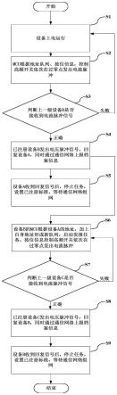 一种低压配电快速电气拓扑实现设备即插即用方法及系统与流程