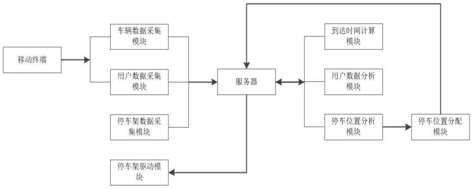 一种智能化垂直升降停车系统的制作方法