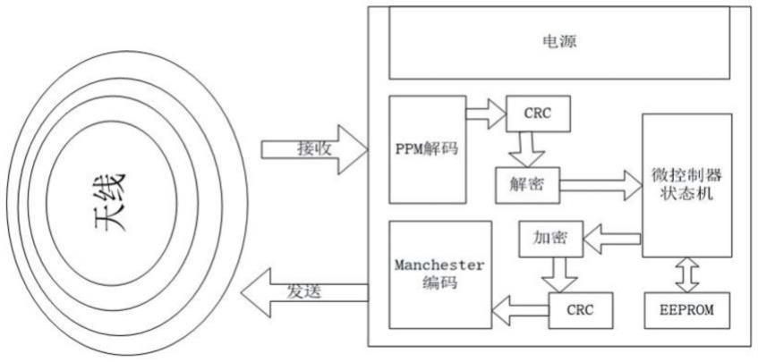 一种智能型铁路线缆微电子标识牌的制作方法