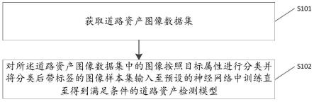 一种道路资产检测模型构建和道路资产检测方法与流程