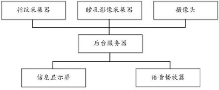 搭载智慧考核系统的智能自动化考核设备的制作方法