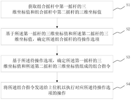 组合摇杆指令处理方法、装置、存储介质及系统与流程