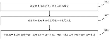 一种交叉口车道分配方法、装置、电子设备和存储介质与流程