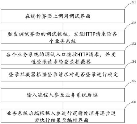 业务编排系统中的流程界面调试方法与流程