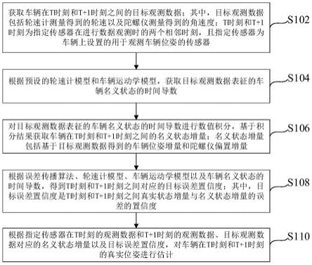 位姿估计方法、装置、设备及介质与流程