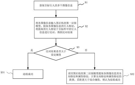 一种行人跟踪方法、系统、设备及存储介质