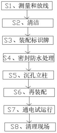 一种户外广告牌的安全施工方法与流程