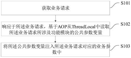 参数注入方法、装置及计算机存储介质与流程