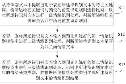 基于文本的情绪识别方法、装置、设备及存储介质与流程