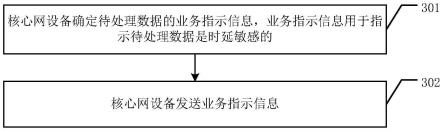 一种信息处理方法和设备与流程