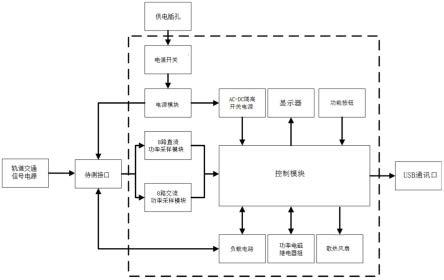 适用于轨道交通信号电源的检测装置的制作方法