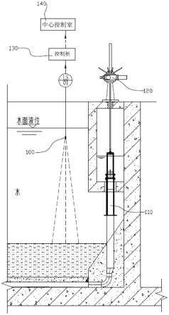 一种新型全自动沉淀池排泥控制系统的制作方法