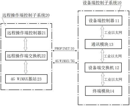 机械正铲挖掘机的远程操作遥控系统的制作方法