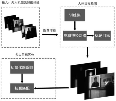 距离选通成像设备获取玻璃幕墙后图像的目标检测方法与流程