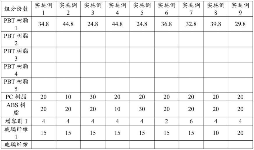 一种玻纤增强PBT复合材料及其制备方法与流程