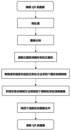 基于位置探测图形梯度和强度先验的QR码盲去模糊方法与流程