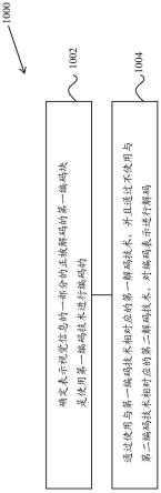 帧内块复制和双向光流的交互的制作方法