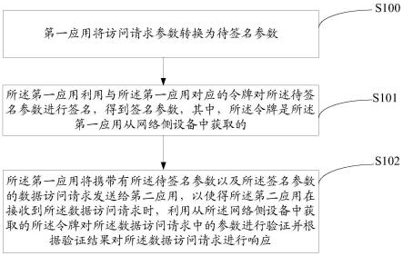 一种应用间的数据交互方法、装置及相关设备与流程