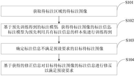 图像处理方法、装置、管理系统、电子设备和存储介质与流程