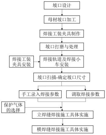 核电非能动安全壳冷却辅助水箱的自动焊接方法与流程