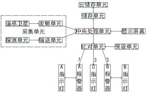 一种基于卫星遥感图像的海洋环境监测系统的制作方法