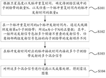 雷达成像方法及系统、电子设备及计算机存储介质