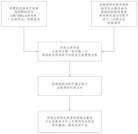 一种高强度水泥及其制备方法与流程