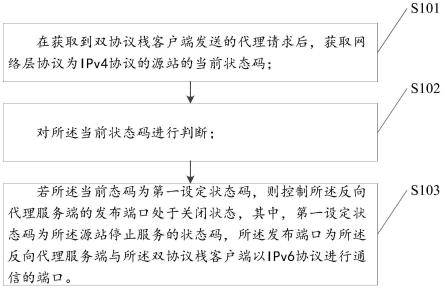 一种多协议的互通方法及系统与流程