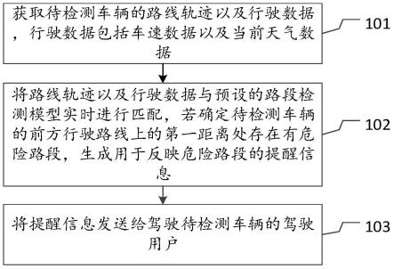 危险路段的提醒方法、装置、电子设备及介质与流程